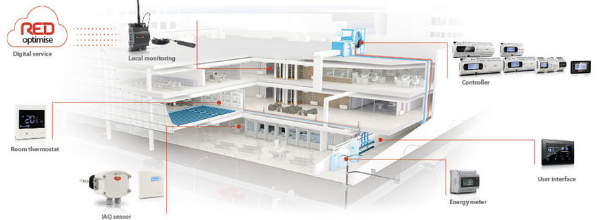 CAREL SOLUTIONS@MCE 2024: A SUSTAINABLE FUTURE FOR HVAC/R SYSTEMS